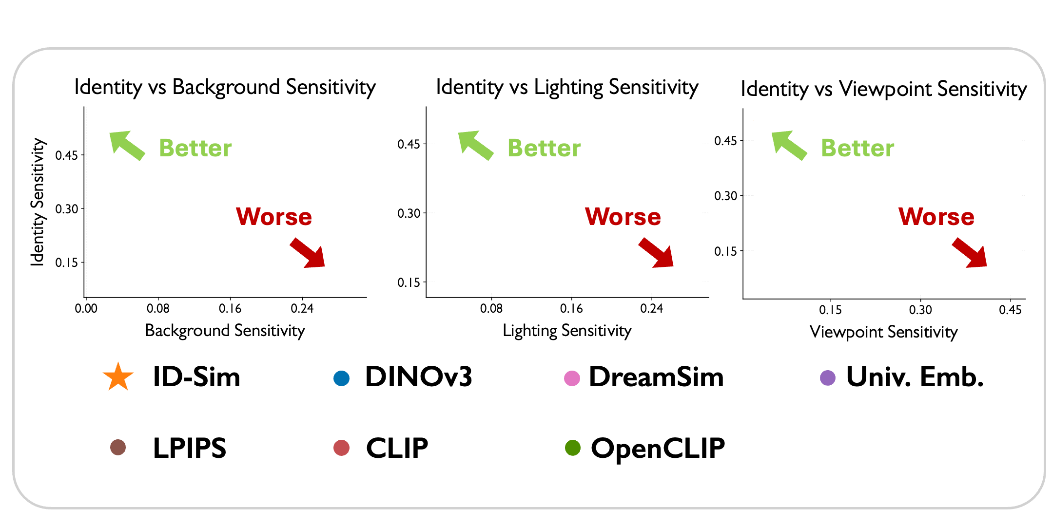 Selective sensitivity analysis showing response to identity and contextual factors